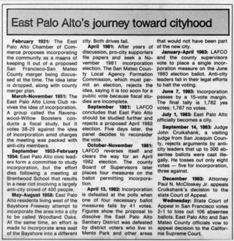 East Palo Alto's Journey Toward Cityhood - Peninsula Times Tribune
