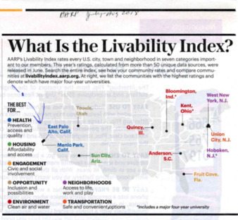What Is the Livability Index? - AARP Magazine