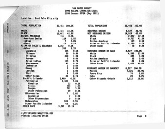 Racial Characteristics for East Palo Alto - 1990 Census