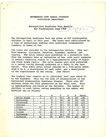 Ravenswood City School District Metropolitan Readiness Test Results for Kindergarten - 1968-1971