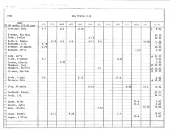 1981-1982 Dues Log for the East Palo Alto Senior Club