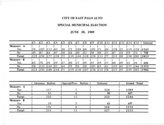 EPA Special Municipal Election Results 1989