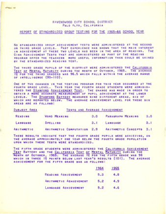 Ravenswood City School District Report of Standardized Group Testing for the 1965-66 School Year